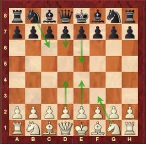 How to Improve Chess Opening