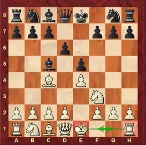 Improve Chess Overall